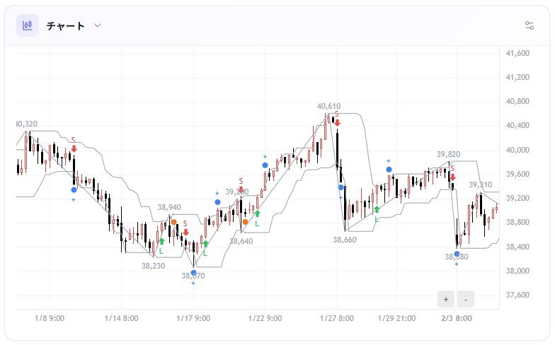 インタラクティブチャート