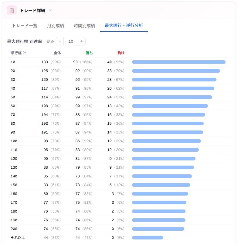 最大順行・逆行分析