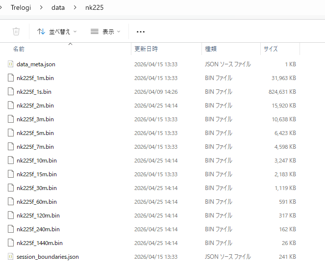 data\nk225 フォルダの中身確認