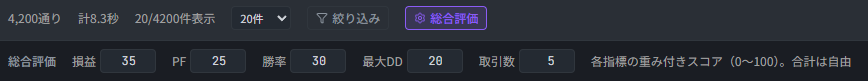 最適化の総合評価ウェイト