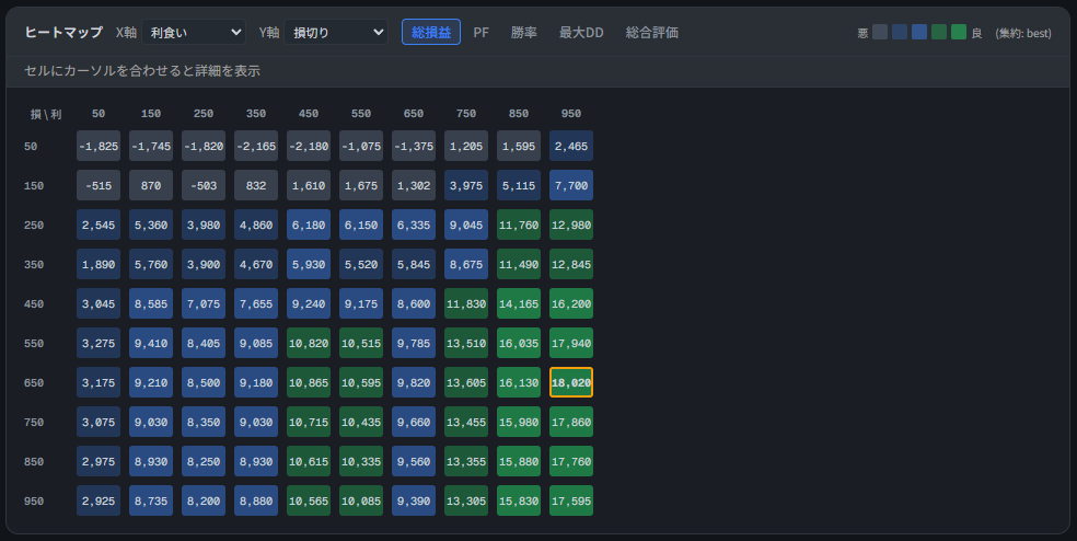 総損益ヒートマップ