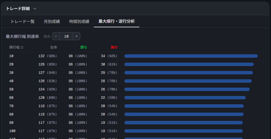 最大順行幅の分布