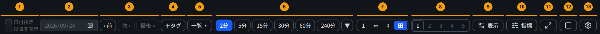 上部の操作ボタン
