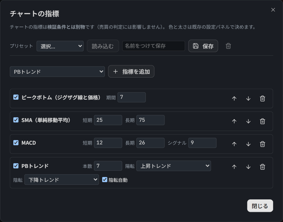 チャートの指標の窓