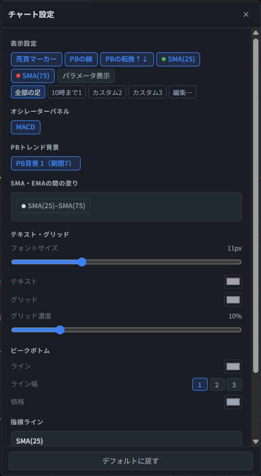 チャート設定の窓