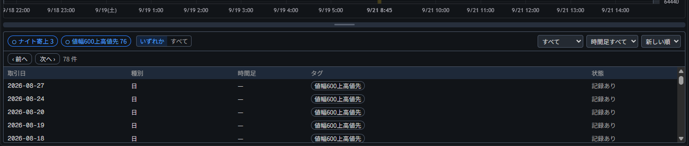 タグの一覧