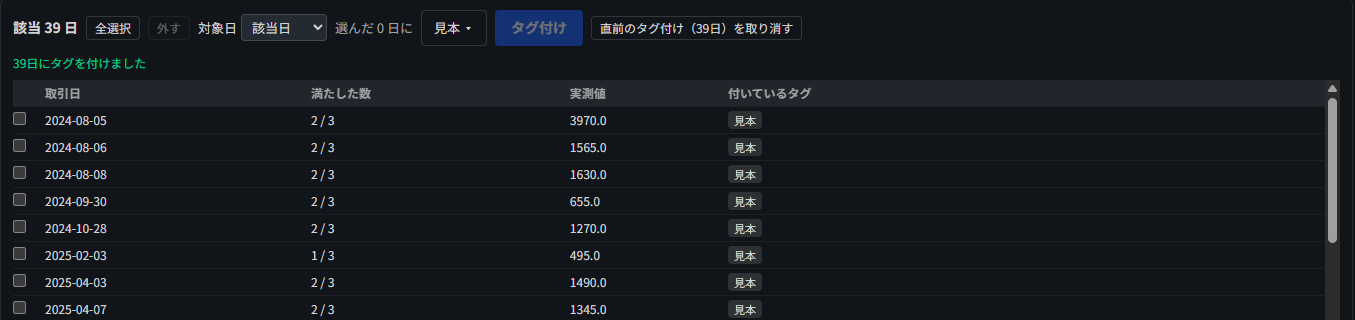 タグを付けた後の結果一覧