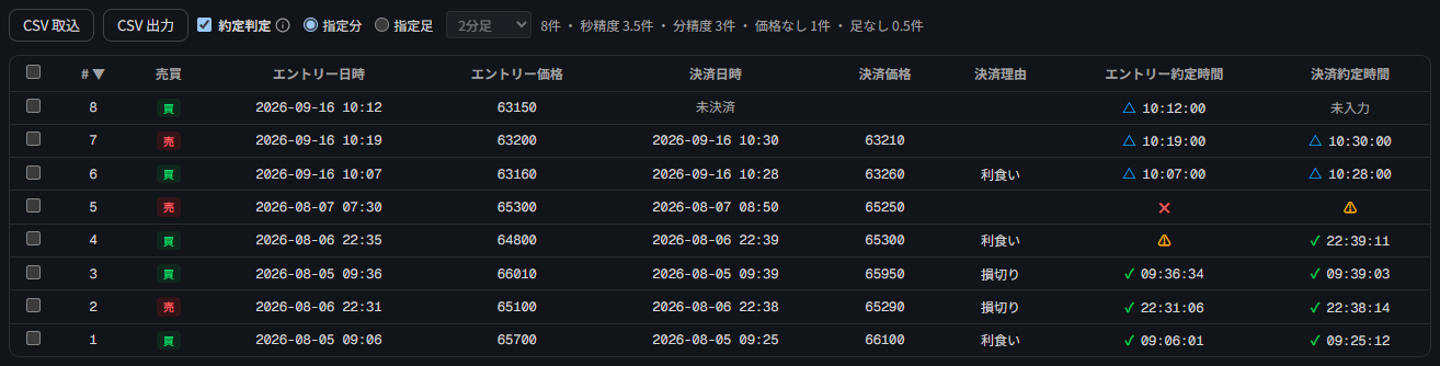 約定判定の印