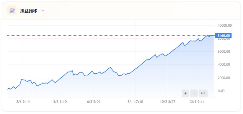 損益推移グラフ